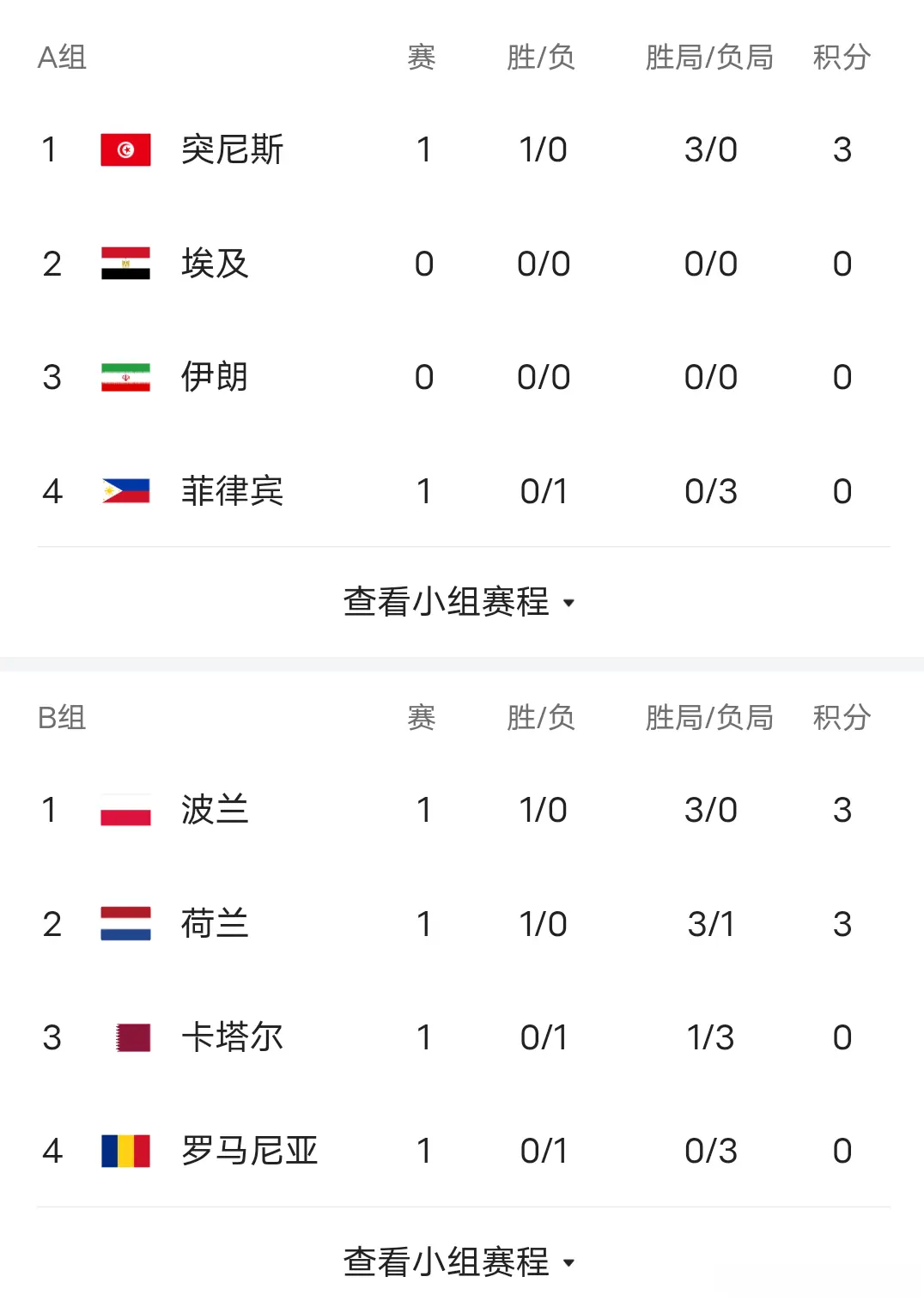 不过首轮面, 不过面对非, 其他比赛美